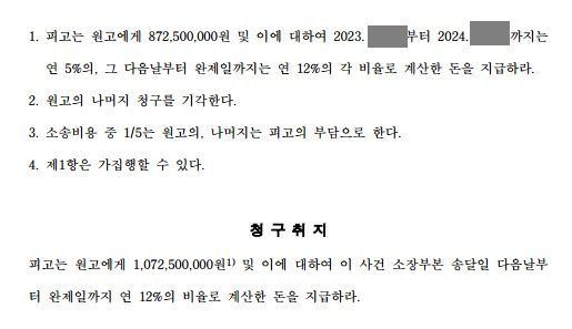 사실혼 배우자에게 사업 자금을 빌려줬다가 대여금 소송으로 받아냄 이미지 2